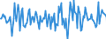 Indicator: Market Hotness:: Median Days on Market in Osage County, OK