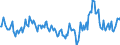 Indicator: Market Hotness:: Median Days on Market in Osage County, OK