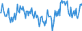 Indicator: Market Hotness:: Median Days on Market Day in Osage County, OK