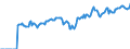 Indicator: Market Hotness:: Median Listing Price in Osage County, OK