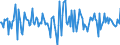 Indicator: Market Hotness:: Median Listing Price in Osage County, OK