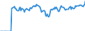 Indicator: Market Hotness:: Median Listing Price Versus the United States in Osage County, OK