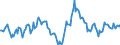 Indicator: Market Hotness:: Median Listing Price in Osage County, OK