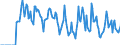 Indicator: Market Hotness:: Supply Score in Osage County, OK