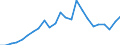 Indicator: Gross Domestic Product:: All Industries in Osage County, OK