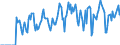 Indicator: Market Hotness: Hotness Rank in Osage County, OK: 