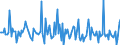 Indicator: Market Hotness: Page View Count per Property: in Osage County, OK