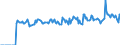 Indicator: Market Hotness: Page View Count per Property: Versus the United States in Osage County, OK