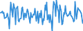 Indicator: Housing Inventory: Median Days on Market: Month-Over-Month in Osage County, OK