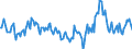 Indicator: Housing Inventory: Median Days on Market: Year-Over-Year in Osage County, OK