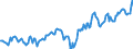Indicator: Housing Inventory: Median: Listing Price in Osage County, OK