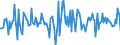 Indicator: Housing Inventory: Median: Listing Price Month-Over-Month in Osage County, OK
