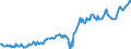 Indicator: Housing Inventory: Median: Listing Price per Square Feet in Osage County, OK