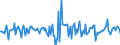 Indicator: Housing Inventory: Median: Listing Price per Square Feet Month-Over-Month in Osage County, OK