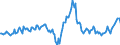 Indicator: Housing Inventory: Median: Listing Price per Square Feet Year-Over-Year in Osage County, OK