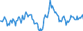 Indicator: Housing Inventory: Median: Listing Price Year-Over-Year in Osage County, OK