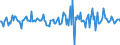 Indicator: Housing Inventory: Median: Home Size in Square Feet Month-Over-Month in Osage County, OK