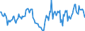 Indicator: Housing Inventory: Median: Home Size in Square Feet Year-Over-Year in Osage County, OK