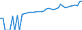 Indicator: 90% Confidence Interval: Lower Bound of Estimate of Median Household Income for Osage County, OK