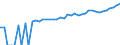 Indicator: 90% Confidence Interval: Upper Bound of Estimate of Median Household Income for Osage County, OK