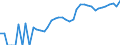 Indicator: Housing Inventory: Active Listing Count: y, OK