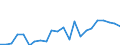 Indicator: Housing Inventory: Active Listing Count: OK