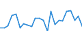 Indicator: Housing Inventory: Active Listing Count: ayne County, OK