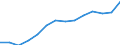 Indicator: Housing Inventory: Active Listing Count: estimate) in Payne County, OK