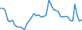 Indicator: Housing Inventory: Active Listing Count: 