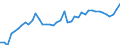 Indicator: Housing Inventory: Active Listing Count: K