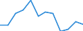 Indicator: Housing Inventory: Active Listing Count: year estimate) for Payne County, OK (DISCONTINUED)