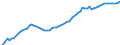 Indicator: Housing Inventory: Active Listing Count: 