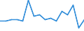 Indicator: Housing Inventory: Active Listing Count: g in Payne County, OK