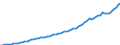 Indicator: Housing Inventory: Active Listing Count: 