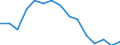 Indicator: Housing Inventory: Active Listing Count: (5-year estimate) Index for Payne County, OK