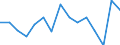 Indicator: Housing Inventory: Active Listing Count: as a Percentage of Households with Children (5-year estimate) in Payne County, OK