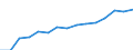 Indicator: Housing Inventory: Active Listing Count: eted an Associate's Degree or Higher (5-year estimate) in Payne County, OK