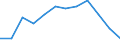 Indicator: Housing Inventory: Active Listing Count: Level (5-year estimate) in Payne County, OK