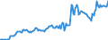 Indicator: Housing Inventory: Average Listing Price: in Payne County, OK