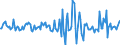 Indicator: Housing Inventory: Average Listing Price: Month-Over-Month in Payne County, OK
