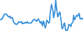 Indicator: Housing Inventory: Average Listing Price: Year-Over-Year in Payne County, OK
