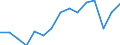 Indicator: Population Estimate,: Total, Not Hispanic or Latino, Native Hawaiian and Other Pacific Islander Alone (5-year estimate) in Payne County, OK