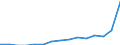 Indicator: Population Estimate,: Total, Not Hispanic or Latino, Two or More Races, Two Races Including Some Other Race (5-year estimate) in Payne County, OK