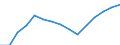 Indicator: Population Estimate,: Total, Not Hispanic or Latino, Two or More Races, Two Races Excluding Some Other Race, and Three or More Races (5-year estimate) in Payne County, OK