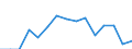 Indicator: Population Estimate,: Total, Hispanic or Latino, Asian Alone (5-year estimate) in Payne County, OK