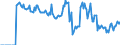 Indicator: Market Hotness:: Demand Score in Payne County, OK