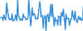 Indicator: Market Hotness:: Listing Views per Property in Payne County, OK