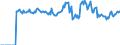 Indicator: Market Hotness:: Page View Count per Property Versus the United States in Payne County, OK