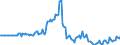 Indicator: Market Hotness:: Page View Count per Property in Payne County, OK
