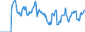 Indicator: Market Hotness:: Median Days on Market in Payne County, OK